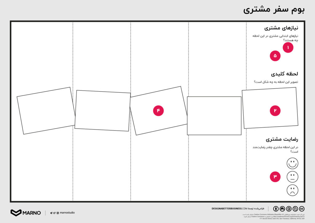 بوم سفر مشتری