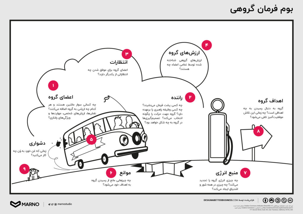 بوم منشور کار تیمی